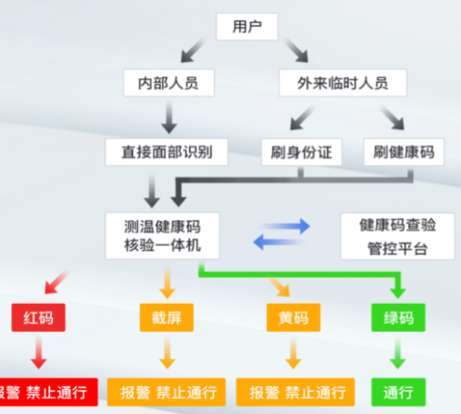 微信截图_20220328181939.png